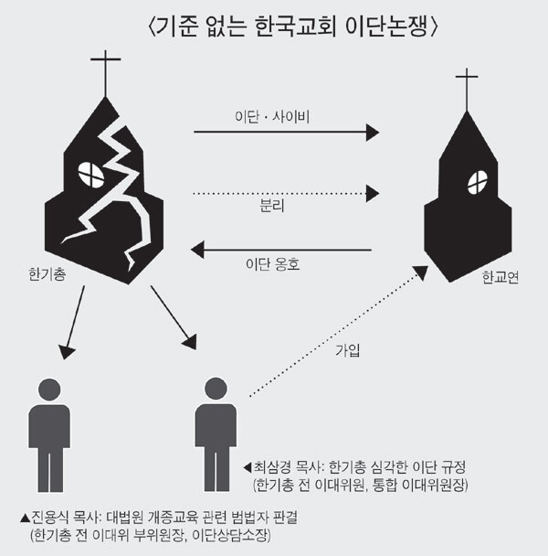 웃음거리 ‘이단규정’… 자칭 정통끼리 서로 ‘이단’