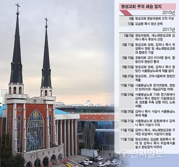 명성교회 부자세습 일지. 사진은 명성교회 전경이다. ⓒ천지일보(뉴스천지) 2017.11.12