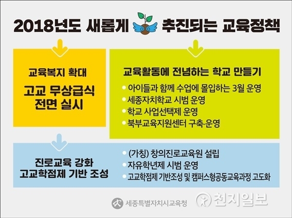 세종시교육청 내년도 주요정책방향. (제공: 세종교육청) ⓒ천지일보(뉴스천지) 2017.12.26