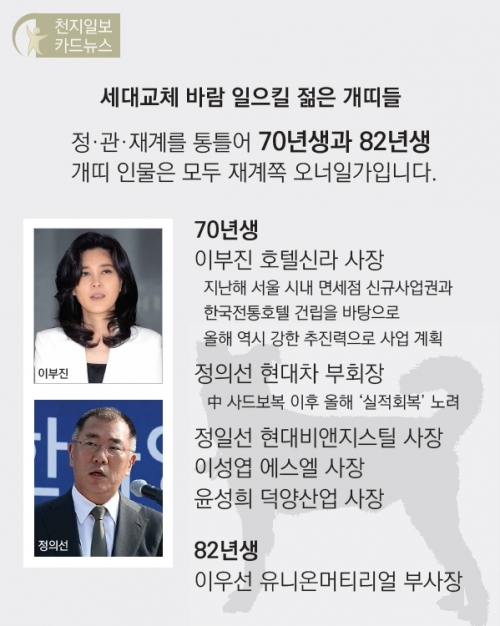 카드뉴스. 무술년 ‘황금 개띠’ 정·관·재계 인사는 누구 ⓒ천지일보 2017.12.31