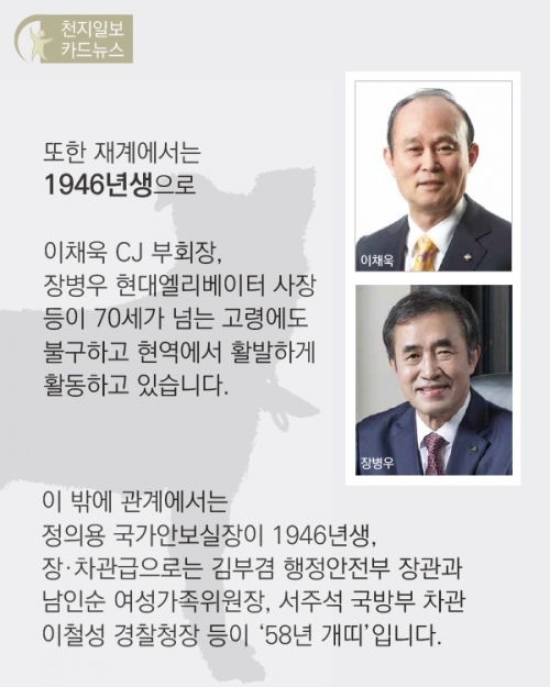 카드뉴스. 무술년 ‘황금 개띠’ 정·관·재계 인사는 누구 ⓒ천지일보(뉴스천지) 2017.12.31
