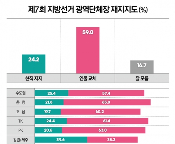 제7회 지방선거 광역단체장 재지지도 ⓒ천지일보(뉴스천지)