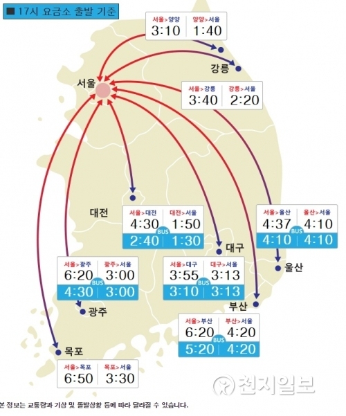 14일 오후 5시 요금소 통과 기준 주요 도시 간 예상 소요시간. (출처: 한국도로공사) ⓒ천지일보(뉴스천지) 2018.2.14