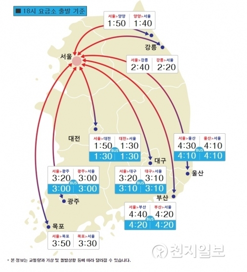 오후 6시 기준 주요 도시별 도착예정 시간. (출처: 한국도로공사) ⓒ천지일보(뉴스천지) 2018.2.15