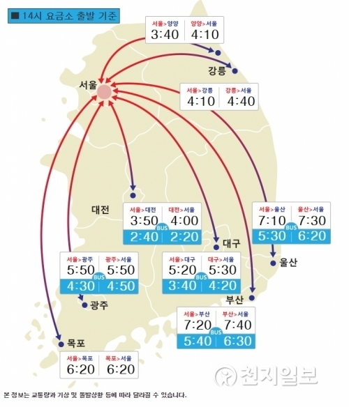 오후 2시 요금소 통과 기준 주요도시별 도착예정 시간. (출처: 한국도로공사) ⓒ천지일보(뉴스천지) 2018.2.16