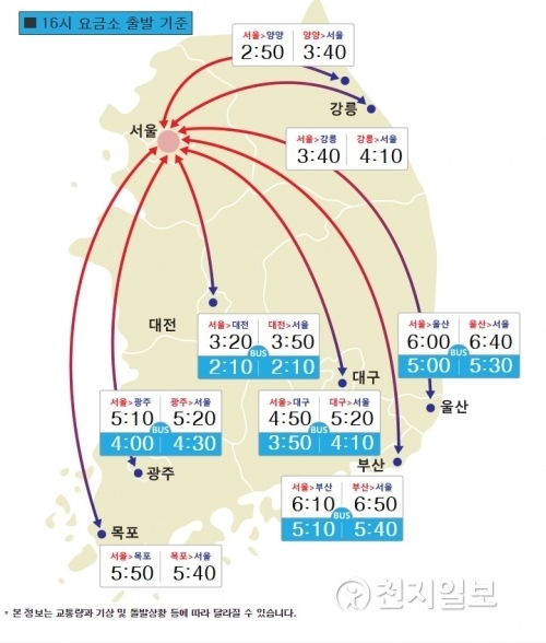오후 4시 기준 요금소 통과 주요도시별 도착예상 시간. (출처: 한국도로공사) ⓒ천지일보(뉴스천지) 2018.2.16