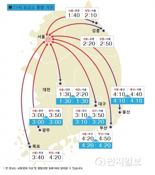 오후 9시 승용차의 요금소 통과 기준 도시별 예상 도착 시간. (출처: 한국도로공사) ⓒ천지일보(뉴스천지) 2018.2.16