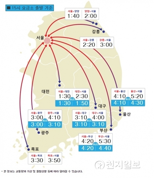 오후 3시 승용차 요금소 통과를 기준으로 주요 도시별 도착 예정시간. (출처: 한국도로공사) ⓒ천지일보(뉴스천지) 2018.2.18