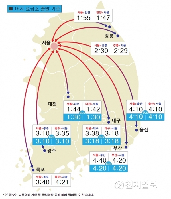 17일 오후 3시 요금소 출발 기준 주요도시별 예상 도착시간. (출처: 한국도로공사) ⓒ천지일보(뉴스천지) 2018.3.17