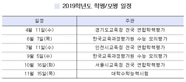 2019학년도 학평/모평 일정. ⓒ천지일보(뉴스천지) 2018.4.5