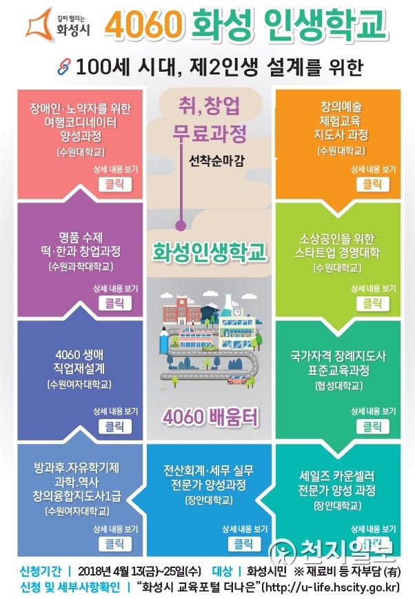 4060 화성인생학교 전단. (제공: 수원대학교) ⓒ천지일보(뉴스천지) 2018.4.9