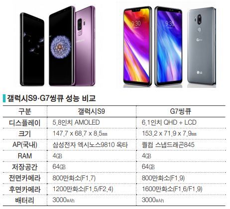 갤럭시S9·G7씽큐 성능 비교. ⓒ천지일보(뉴스천지) 2018.5.22