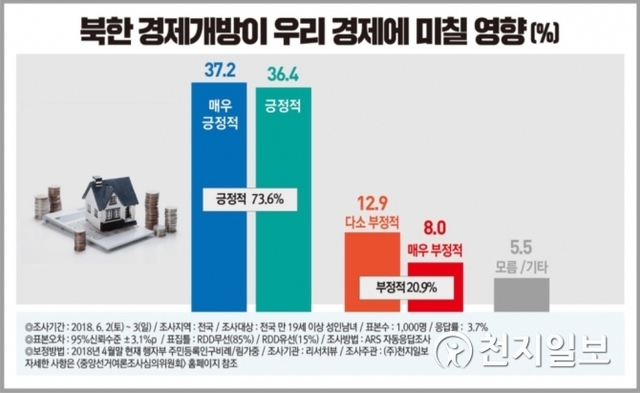 북한 경제개방이 우리 경제에 미치는 영향 도표. ⓒ천지일보(뉴스천지) 2018.6.5