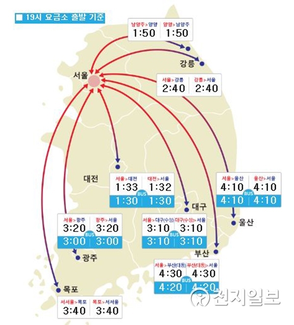 주요 도시간 예상 소요시간 (출처: 한국도로공사 화면 캡처) ⓒ천지일보(뉴스천지) 2018.6.9