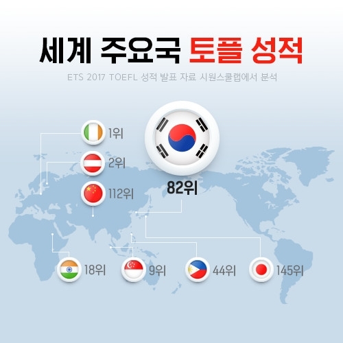 주요 국가 토플 점수. (제공: 시원스쿨랩)