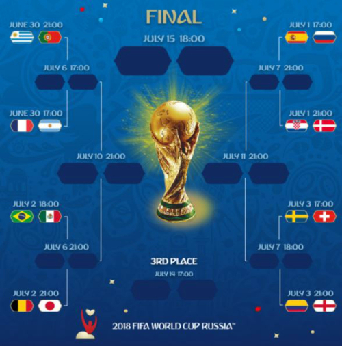 월드컵 16강 대진표 (출처: FIFA 홈페이지)