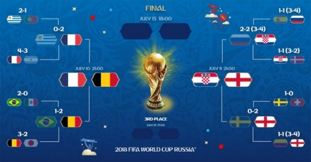월드컵 4강 대진표 (출처: 피파)