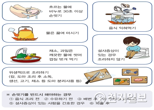 여름휴가철 감염병 예방 위한 6대 수칙. (제공: 경기도) ⓒ천지일보(뉴스천지) 2018.7.16