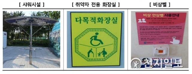 샤워시설, 취약자 전용 화장실 표시, 비상벨. (출처: 한국소비자원) ⓒ천지일보 2018.8.6