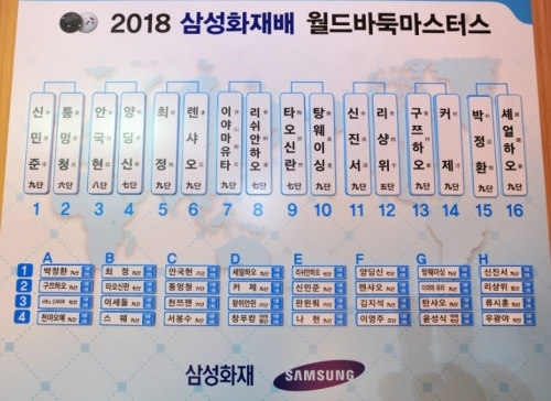 2018 삼성화재배 월드바둑마스터스 16강 대진표 (제공: 한국기원) ⓒ천지일보 2018.9.9