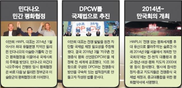 HWPL 주요 평화행보 ⓒ천지일보