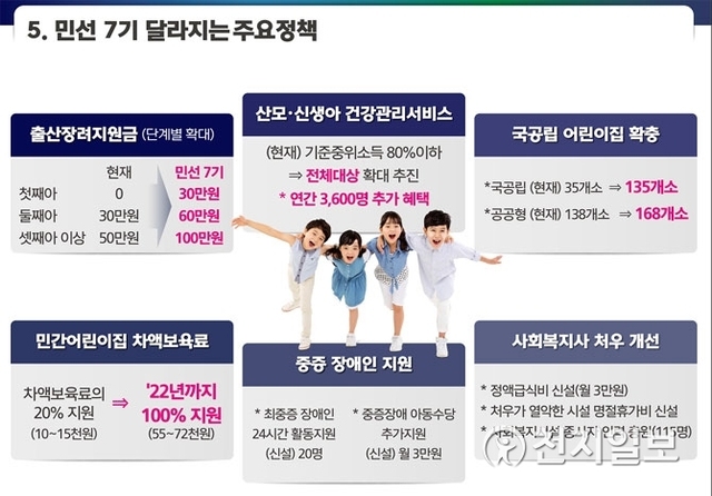 대전시, 민선7기 달라지는 복지정책. (제공: 대전시) ⓒ천지일보 2018.9.17