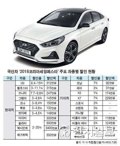 국산차 ‘2018코리아세일페스타’ 주요 차종별 할인 현황. (자료: 각 사) ⓒ천지일보 2018.9.30