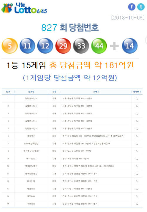 로또827회당첨번호 공개 (출처: 나눔로또 홈페이지)