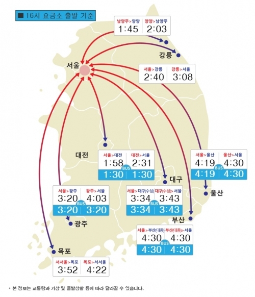 20일 오후 4시 서울요금소 출발기준 주요 도시 간 예상도착 시간. (출처: 한국도로공사) ⓒ천지일보 2018.10.20
