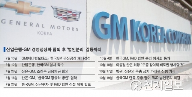 산업은행-GM 경영정상화 합의 후 ‘법인분리’까지. ⓒ천지일보 2018.10.21