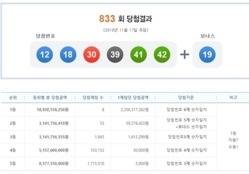 로또833회당첨번호 공개 (출처: 나눔로또)