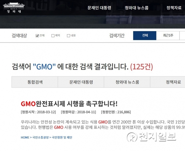 28일 현재 기준 청와대 국민청원 게시판에는 유전자변형식품(GMO) 관련 청원이 125건이 올라와 있다. 이 중 지난 3월 12일에는 ‘GMO 완전표시제 시행을 촉구’하는 청원에 21만 6886명이 동의해 청와대 답변 기준 20만명을 넘었다. ⓒ천지일보 2018.11.29