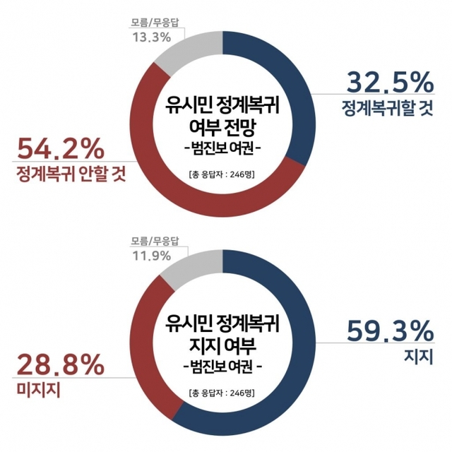 유시민 정계복귀 여부 전망 (출처: 리얼미터) ⓒ천지일보 2019.1.9
