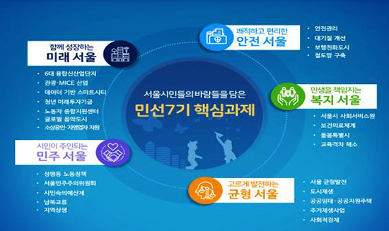 ‘서울시 시정운영 4개년 계획’ 5대 목표와 25개 핵심과제 (제공: 서울시)