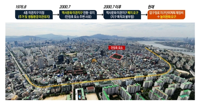 압구정로 역사문화미관지구 현황사진 (제공: 서울시)