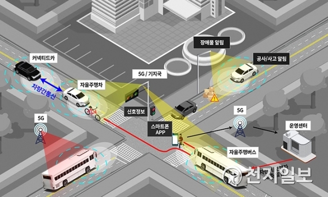 5G·V2X 융합 자율주행차량 지원 개념도 (제공: 서울시)