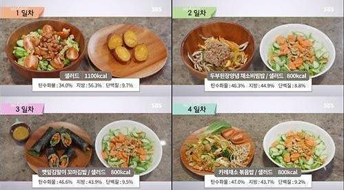 FMD 식단 뭐길래? .먹으면서 살 뺀다?… 5일 만에 4kg 감량 (출처: ‘SBS 스페셜-2019 끼니반란-먹는 단식’)