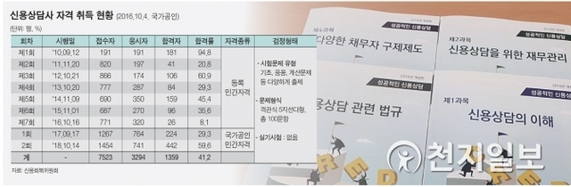 신용상담사 자격 취득현황 (제공: 신용회복위원회) ⓒ천지일보 2019.2.8