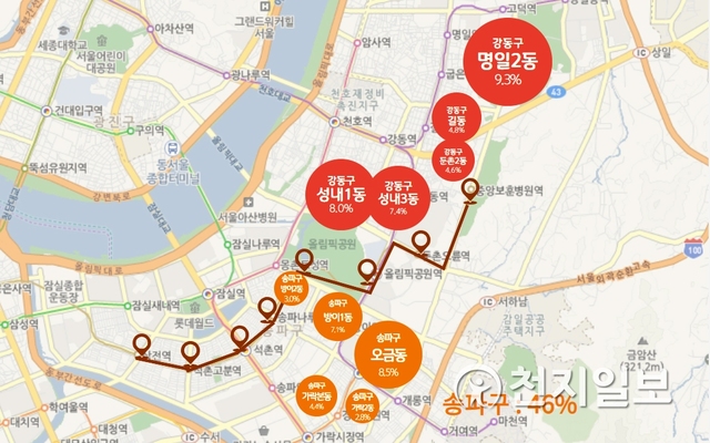 서울지하철 9호선 3단계(종합운동장∼중앙보훈병원) 탑승객 10명 중 4명은 강남 3구(송파구18.4%, 강남구 15.7%, 서초구 7.3%)로 이동한 것으로 나타났다. (제공: 서울교통정보센터)