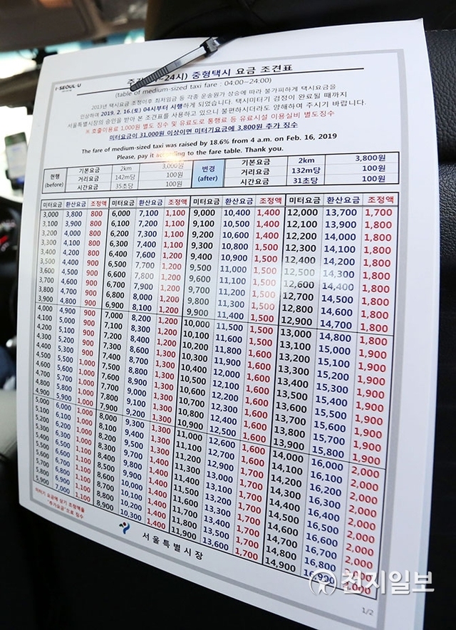 [천지일보=남승우 기자] 오늘(18일)부터 미터기 조정 작업이 본격적으로 시작된다. 지난 16일 서울 택시 80대의 미터기에 3000원에서 3800원으로 인상된 새로운 기본요금 체계가 반영됐지만 서울 택시 기본요금 인상에 따른 택시미터기 변경이 즉시 이뤄지지 않아 소비자들 뿐 아니라 택시업계도 불편을 겪었다. 서울시에 따르면 오는 28일이면 서울 택시 7만2000여대의 미터기가 모두 수정된다. 사진은 이날 서울역 택시승강장에 정차된 한 택시의 내부에 미터기 조정 전까지 미터기 요금과 실제 요금을 비교할 수 있는 조건표가 붙어 있는 모습. ⓒ천지일보 2019.2.18
