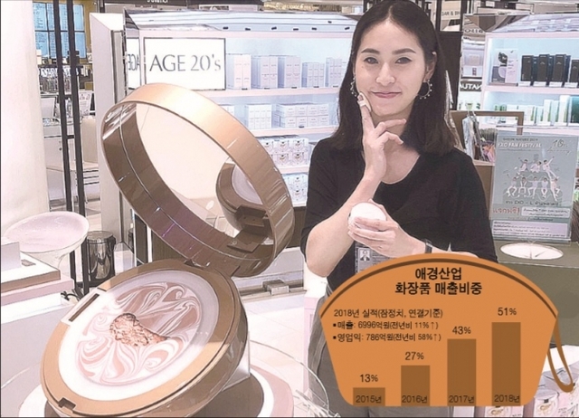 태국 대형 쇼핑몰에 입점한 애경산업 에이지투웨니스(AGE 20′s) 매장 전경 및 애경산업 화장품 매출비중. (제공: 애경산업) ⓒ천지일보 2019.2.21