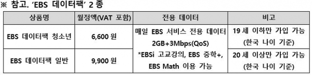 SK텔레콤가 EBS 교육콘텐츠를 모바일로 데이터 요금 걱정 없이 무제한 이용 가능한 부가서비스 ‘EBS 데이터팩’ 2종을 출시했다고 4일 밝혔다. (제공: SK텔레콤) ⓒ천지일보 2019.3.4