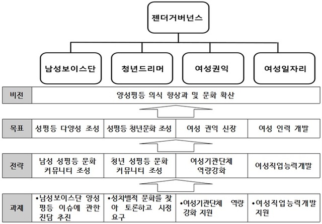 (제공: 부산여성가족개발원) ⓒ천지일보 2019.3.6