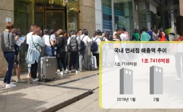 서울시내 한 면세점 앞에서 중국 보따리상들이 매장 개점시간을 기다리며 길게 줄을 서 있다. 표는 국내 면세점 2019년 월별 매출. ⓒ천지일보 2019.3.19