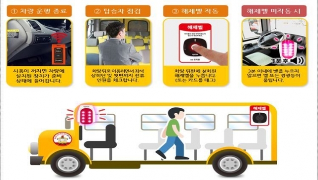 어린이 통학버스 하차확인 장치 작동 (제공: 경찰청)