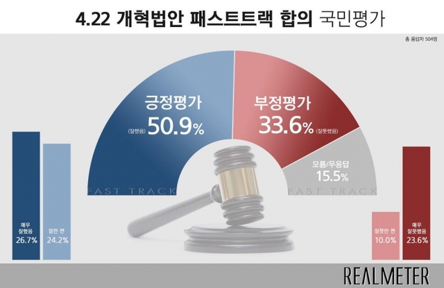 패스트트랙 합의 국민평가 (출처: 리얼미터) ⓒ천지일보 2019.4.24
