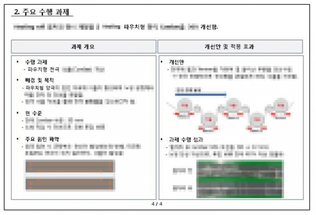 LG화학이 공개한 SK이노베이션 입사서류 핵심기술 유출 사례. (제공: LG화학) ⓒ천지일보 2019.4.30