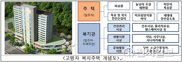 진주 고령자복지주택 조감도와 배치도. (제공: 진주시) ⓒ천지일보 2019.5.3
