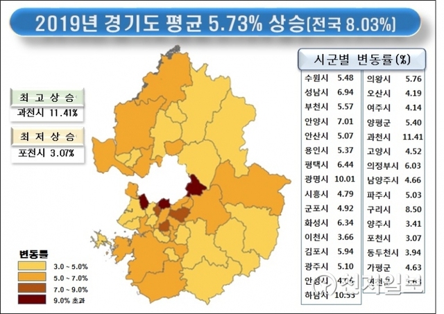 2019년 개별공시지가 변동 현황. (제공: 경기도) ⓒ천지일보 2019.5.31