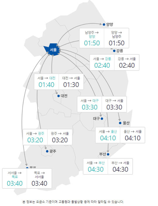 6일 오후 5시 서울요금소 출발 기준 주요도시별 예상 도착시간. (출처: 한국도로공사 홈페이지 캡쳐)